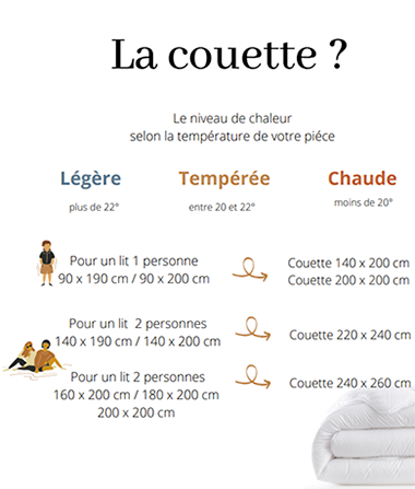 Comment choisir une couette ?